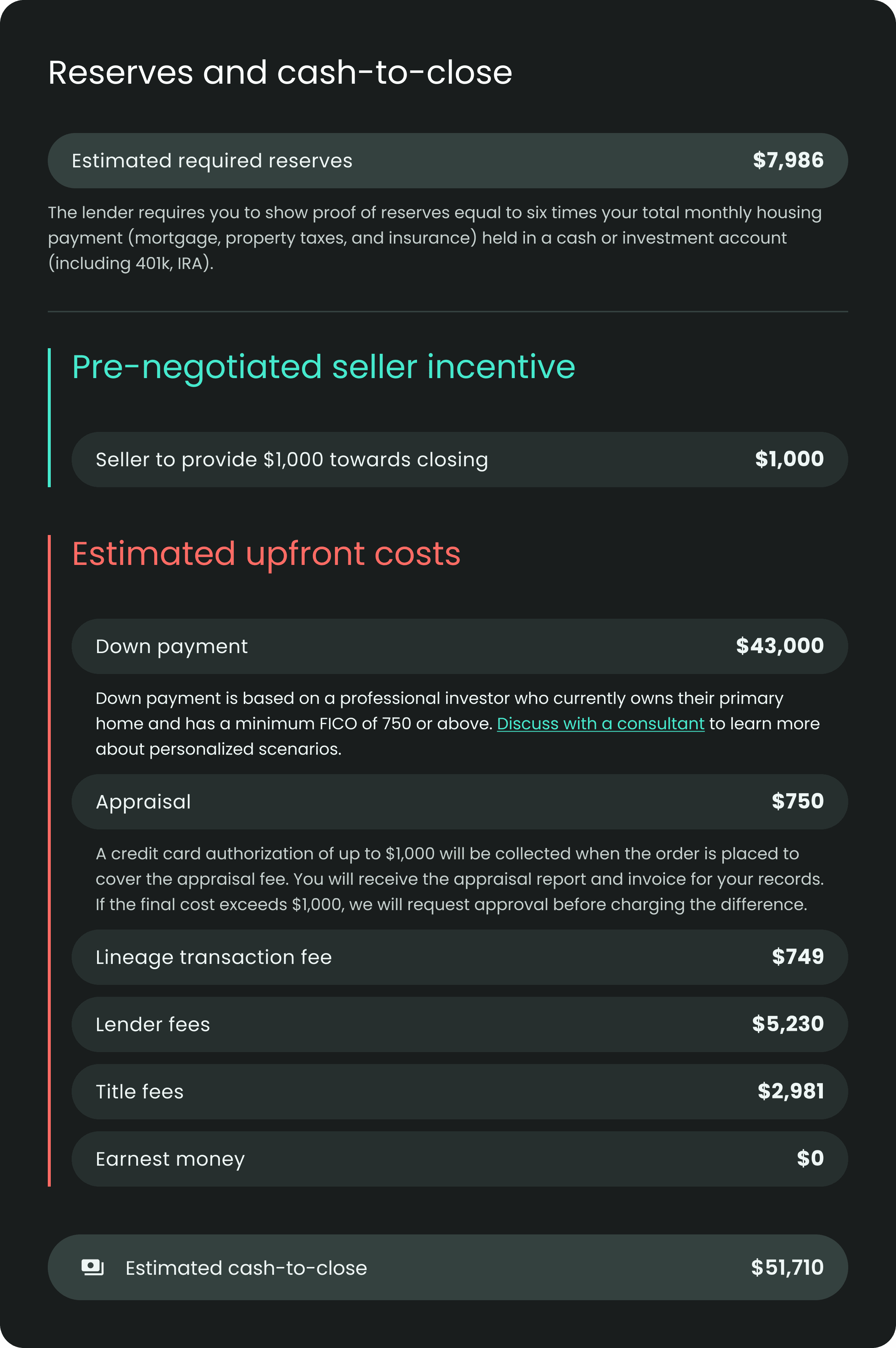Reserves and cash-to-close breakdown showing estimated required reserves, seller incentive, and upfront costs